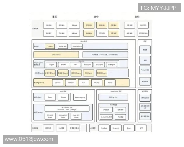 基于Caps中路表现分析探讨其在赛事中的关键作用与战术布局